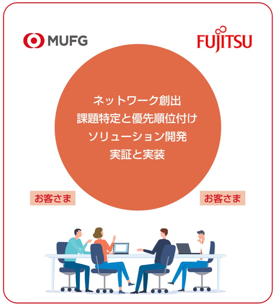 パートナーシップ