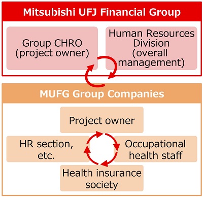 Promotion Framework