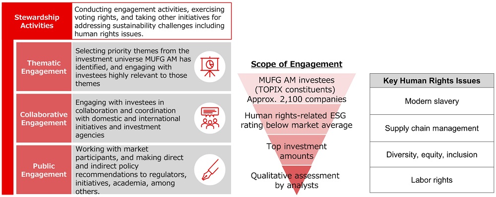 Initiatives as Asset Manager